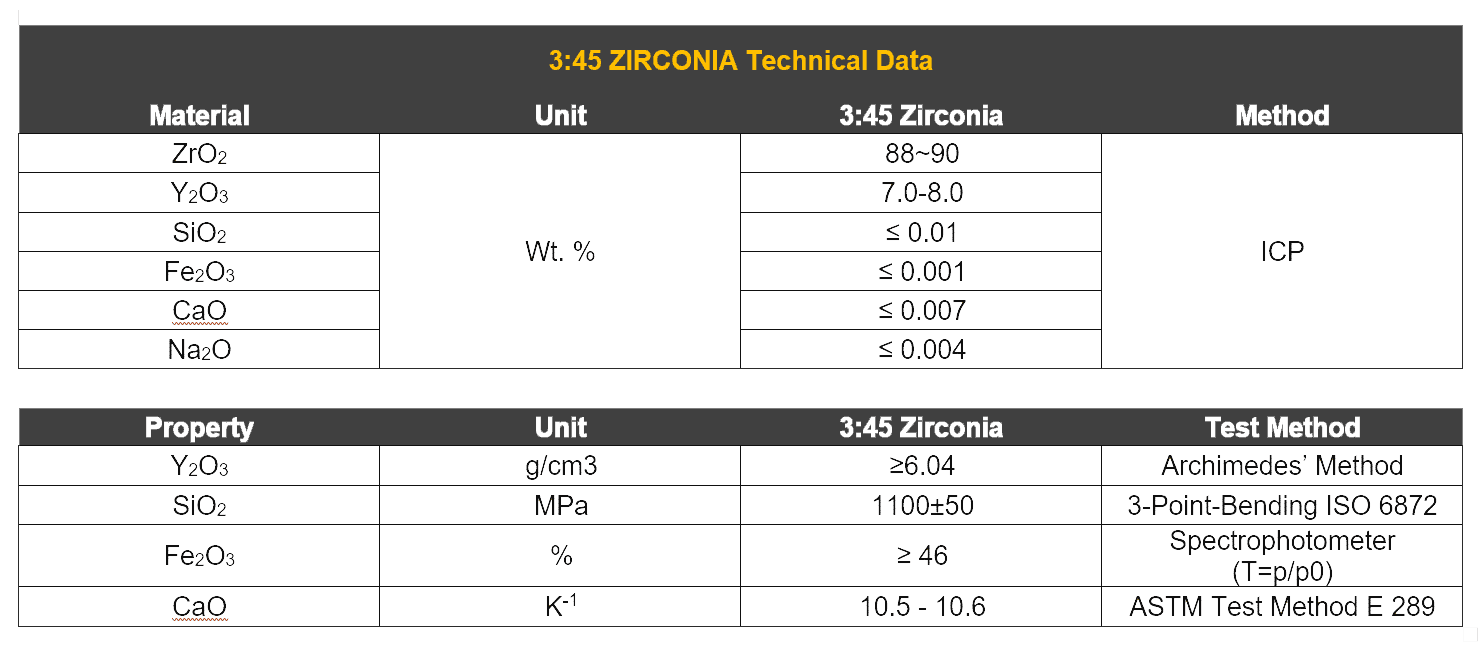345 Aesthetic Full Arch Speed Zirconia Zubler USA